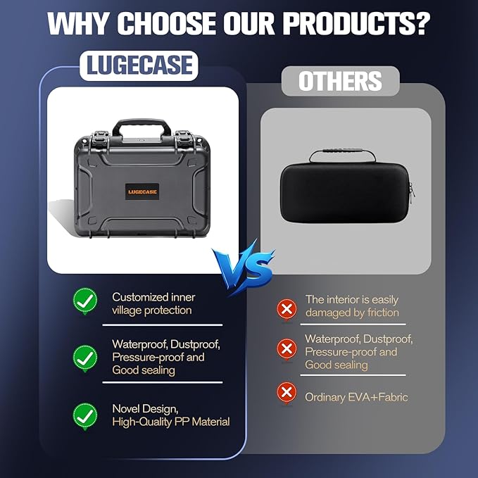 Hard Case for Anker Solix C300 - Portable Solar Generator Hard Shell Case: Waterproof Travel Carrying Storage Box for Anker Power Bank Solix C300 Power Bank Station - for Outdoor Campers & Adventurers