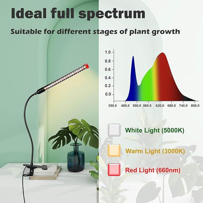 2Pack Small Clip Grow Lights for Indoor Plants, Bonsai, Mini Full Spectrum Pot Plant Grow Light, 4/8/12/16/20H Timer, 9 Watt Power Draw, NO Need Adapter