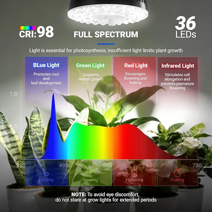 Barrina Orbgrow OG11A Grow Light Bulbs for Indoor Plants, Integrated Dimming & Timing, 5000K 11W(100 Watt Equiv), E26 Plant Light Bulb, Full Spectrum, High PPFD for Seeds and Greens, 1 Pack, Black