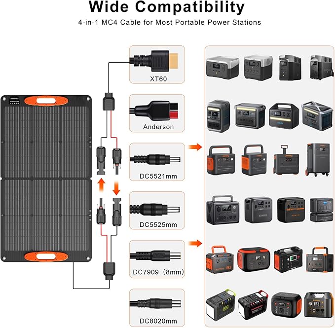 SOKIOVOLA N-Type 16BB 100W Portable Solar Panel 18V ETFE Portable Foldable Solar Charger NextGen 25% High Conversion Folding Solar Panel for Camping Outdoor RV