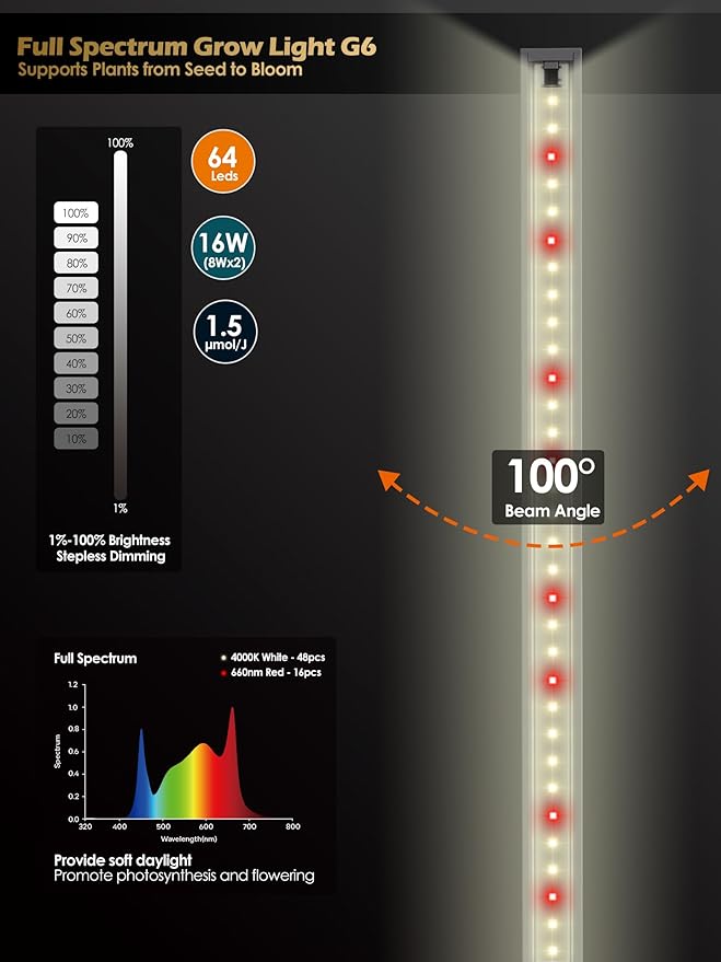 T5 Smart Grow Light for Indoor Plants,3500K Full Spectrum LED Plant Light Strips with 3/9/12H Auto Timer,Stepless Dimming,Modular Design，Plug and Play (White, 6 Pack)