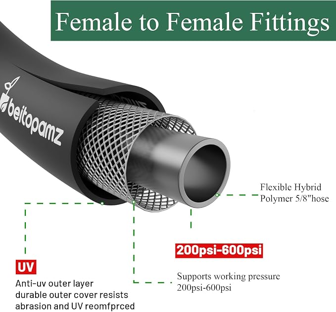 Beitopamz Short Garden Hose 5 ft x 5/8" Female to Female, Heavy Duty Small Water Hose Extender Connector, Leak-Free Connections Hybrid Rubber Leader Hose with 3/4" Double GHT Fittings, Black