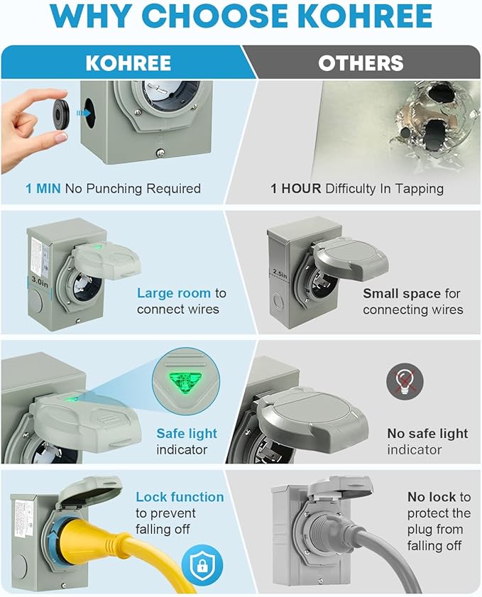 Kohree 50 Amp Generator Cord and Power Inlet Box Kit, 40FT NEMA 14-50P to SS2-50R Generator Extension Cord, 50Amp Pre-drilled Generator Inlet Box with Cable Waterproof Combo Kit, 125/250V, ETL Listed