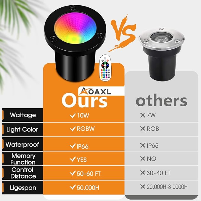 Low Voltage Landscape Lighting - 10W RGB Landscape Lights with Color Changing, 12V-24V Waterproof Outdoor In-Ground Lights for Yard Garden (10 Pack)