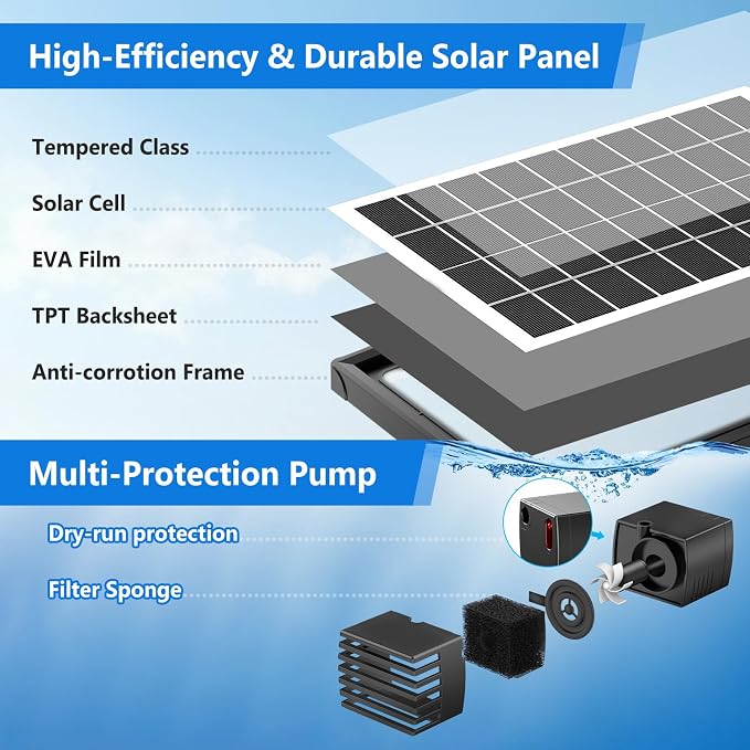 NFESOLAR 6.5W Solar Fountain Pump with 3600mAh Battery, Solar Water Fountain & Pond Filter Box kit, 3.94FT Tubing, 8 Nozzles, Dry-Run Protection Water Pump for Small Ponds, Bird Baths & Garden