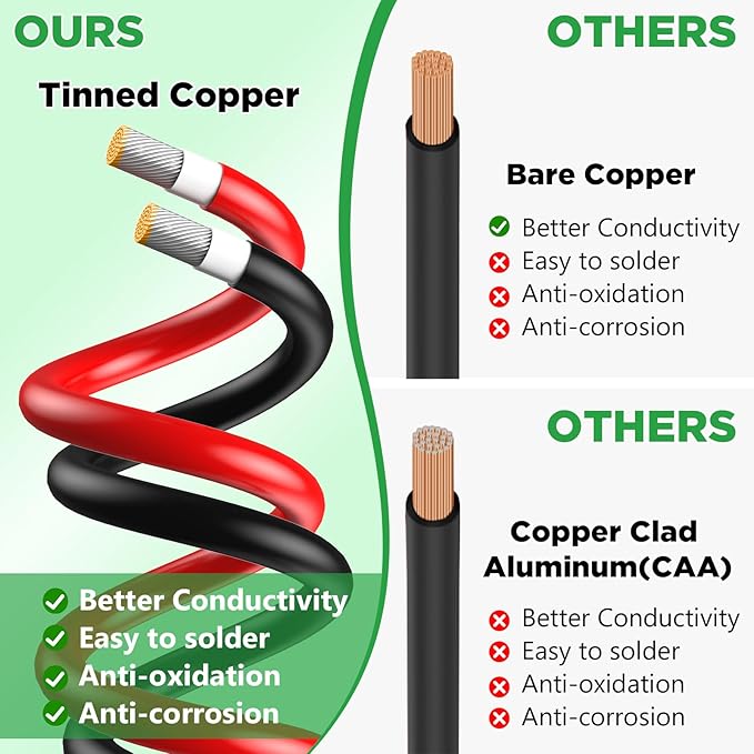 Oududianzi Solar Extension Cable 30Ft 10AWG, Solar Wire, 10 Gauge Tinned Copper PV Wire, Solar Panel Cables with Waterproof Male and Female Connectors for Home Boat RV Solar Photovoltaic Systems