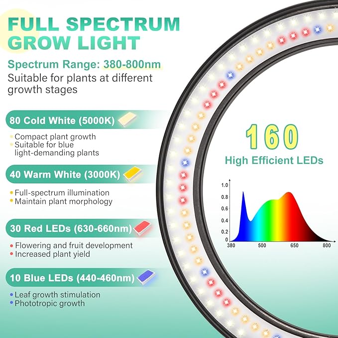LORDEM 10.2" Full Spectrum Plant Light, 160 LEDs Large Grow Light for Indoor Tall Plants, Growing Lamp with 4/8/12H Auto Timer, 6 Dimmable Levels, 3 Spectrum Modes, 65" Height Adjustable, Pack of 2