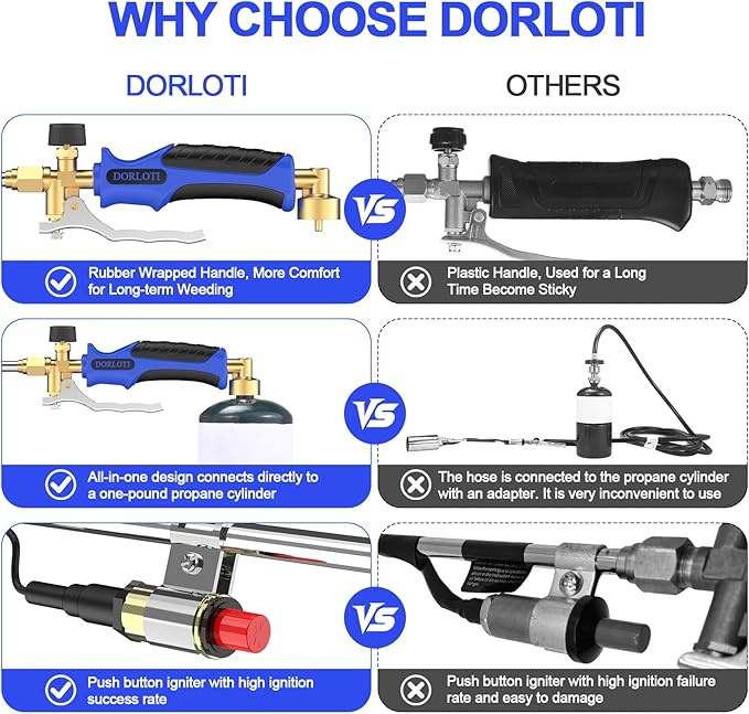 Propane Torch Weed Burner Kit, High Output with Long/Short Mode,12.5FT Hose Heavy Duty Blow Torch Flamethrower with Self Igniter and Turbo Trigger for Weeding,Roofing,Melting Ice,BBQ