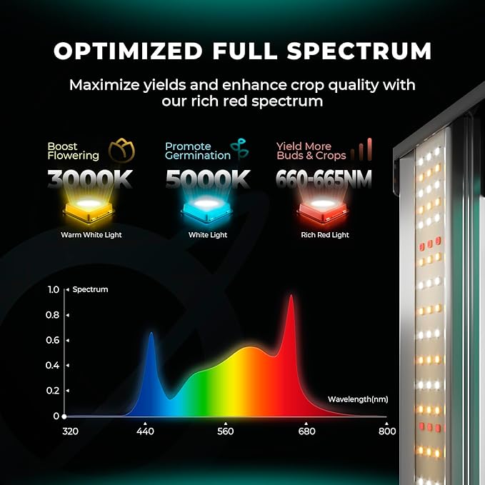 MARS HYDRO FC4000 Samsung LM301H EVO Bar LED Grow Light 2x4, 765 Diodes with Smart Controller 320W Full Spectrum Daisy Chain Dimmable Commercial Plant Grow Lights for Indoor Growing