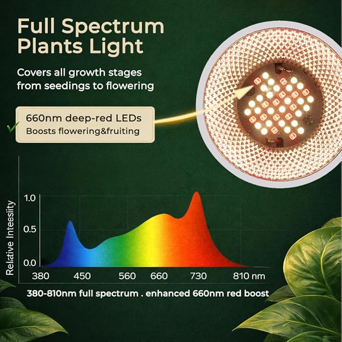 Grow Lights for Indoor Plants, 40W LED Full Spectrum Grow Bulb, 3000K Warm White (E26/E27), CRI 97+, Non-Dimmable, for Houseplants in Low-Light Rooms, White
