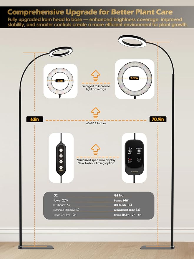 GLOWRIUM Grow Lights for Indoor Plants, Full Spectrum LED Grow Light, Stepless Dimming,3 Lighting Mode and Adjustable Height, Plant Light with 3/9/12/16H Timer (Black, 24W)