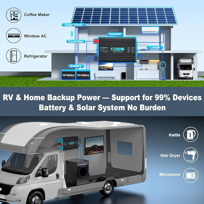 1200 Watt Pure Sine Wave Inverter, Power Inverter for Car, Camping, Solar, RV, Truck, Home, 12V DC to 120V AC Inverters with 3 AC Outlet, 30W USB-C, 5V 3.1A USB, Remote Control, Surge 2400W