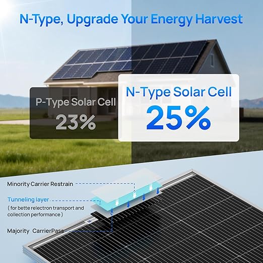 ECO-WORTHY 2pcs 100 Watt Solar Panels Monocrystalline Solar Panel for 12V/24V Battery RV Marine Boat and Other Off-Grid Applications, 2-Pack 100W
