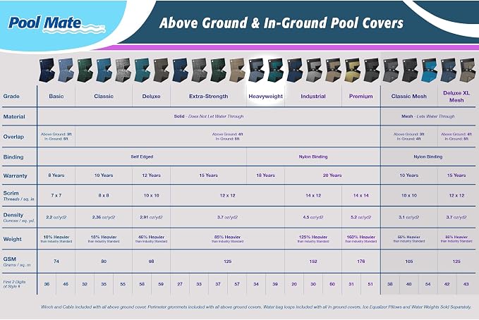 Pool Mate 16x24ft Heavyweight Blue Winter Pool Cover for Inground Pools, 5ft Overlap (21x29ft Cover Size), Solid 12x12 Scrim, 3.7 oz/yd2, 18-Year Warranty, Style: 341624R-PM