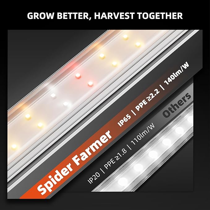 Spider Farmer 1FT LED Grow Lights for Indoor Plants,Light Strips for Shelves,Full Spectrum IP65 Waterproof Supplemental Light Bars for Grow Tent Indoor Greenhouse Plant Seedling Veg Flower,4-Pack