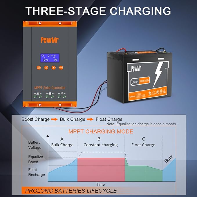 PowMr 60A MPPT Solar Charge Controller 12V/24V/48V, Solar Charge Controller 60Amp w/ LCD Display, Support 12(Max) Solar Regulator Connections in Parallel, Work with Lead-Acid and Lithium Batteries