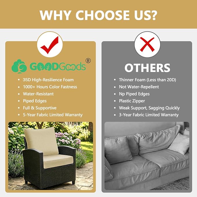 Goodgoods 24 x 28 Outdoor Patio Deep Seat Cushions 2-Pack, 1000+ Hours Fade-Resistant & Water-Resistant Outdoor Furniture Chair Cushions with 30D High-Resilience Foam for Sofa Chair, Beige