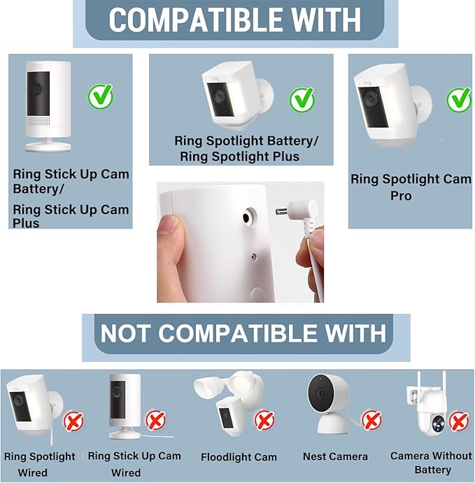 Ring Camera Solar Panel 5V 5W Outdoor Solar Battery Charger for Ring Spotlight Camera/Stick Up Camera with IP65 Waterproof, 16.4ft Cable, 360° Adjustable Bracket (White,1 Pack)