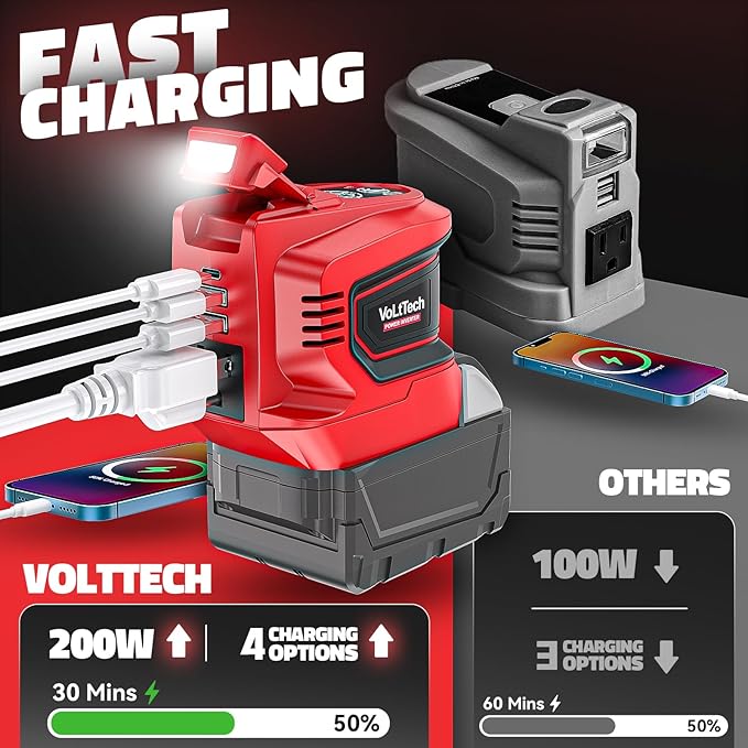 Real 200W Power Inverter Compatible with Milwaukee 18V, VoLtTech Battery Inverter 18V to 110V-120V, Phone Charger USB Charger Adapter Power Adapter with 2 USB Ports, 1 Type-C & 1 AC Outlet(No Battery)