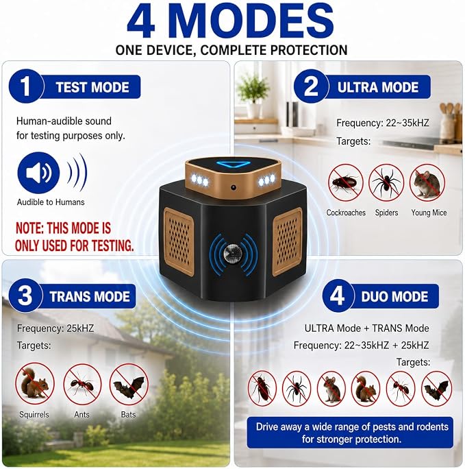 Tirgo Mouse Repellent Ultrasonic Plug in, Ultrasonic Pest Repeller Indoor, 360° Ultrasonic Rodent Repeller with 4-Modes & LED Strobe Light for Home, Attic, Basement, Garage and Warehouse