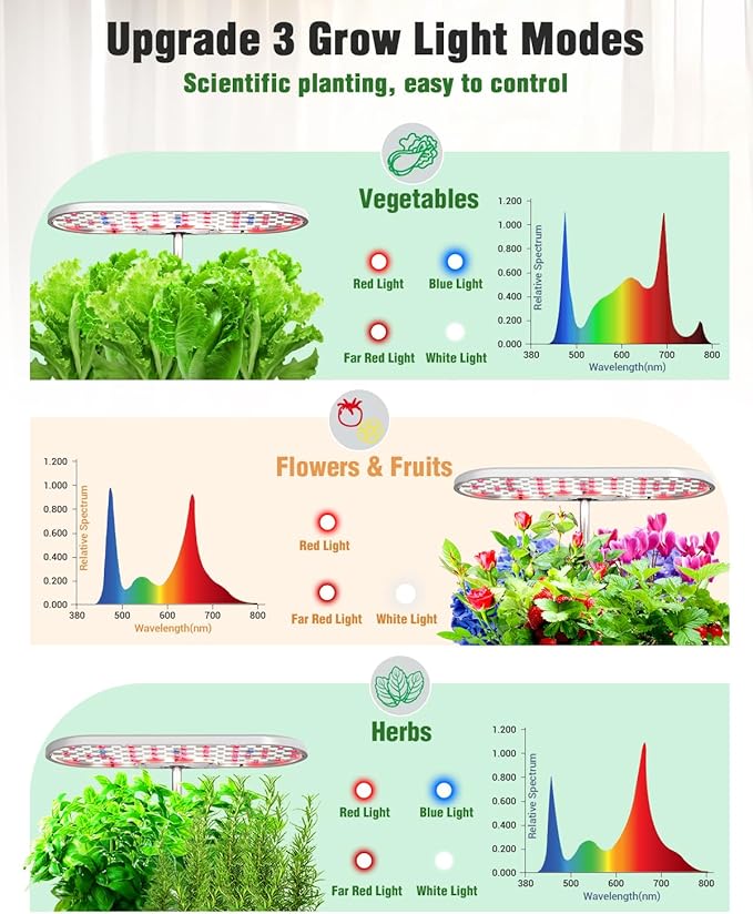 Growell Hydroponics Growing System Kit, 16 Pods Indoor Garden with 28W Full Spectrum LED Grow Light, Auto Timer, 3 Smart Light Modes, 8L Large Herb Garden, Ideal Gardening Gift for Women, Men (White)