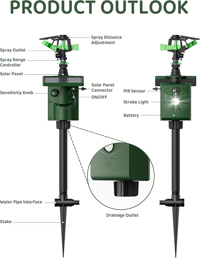 Animal Repellent Motion-Activated Water Sprinkler, Solar Powered Outdoor Animal Deterrent with Flashing Light, IP65 Waterproof for Deer, Cats, Dogs, Raccoons, Garden & Lawn Protection