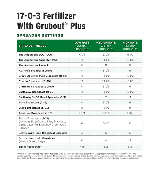 The Andersons Professional 17-0-3 Fertilizer with Grubout Plus 18,100 sq ft (40lb)