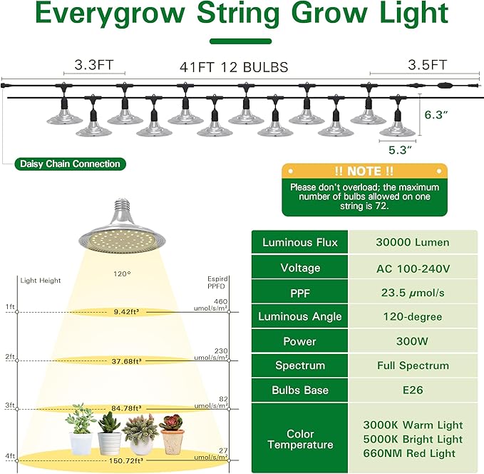 Outdoor Waterproof Grow Light, 41FT Daisy Chain LED, Full Spectrum, UL Certified, for Greenhouse Plants