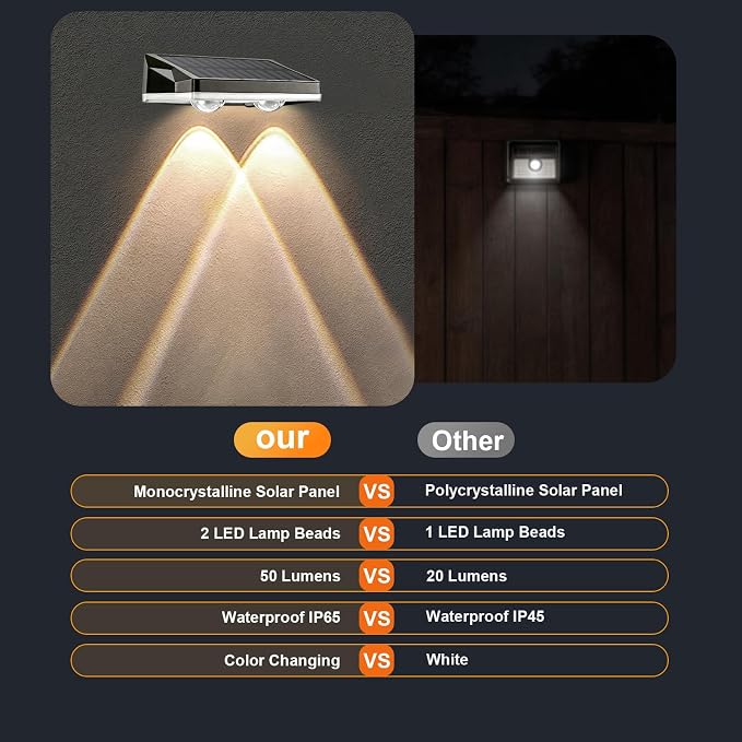 Solar Fence Lights with 13-Mode RGB, Solar Power Garden Lights Waterproof IP65, 20 Hours of Runtime, Solar Outdoor Lights for Yard, Deck, Patio, Wall, Post(12PCS)