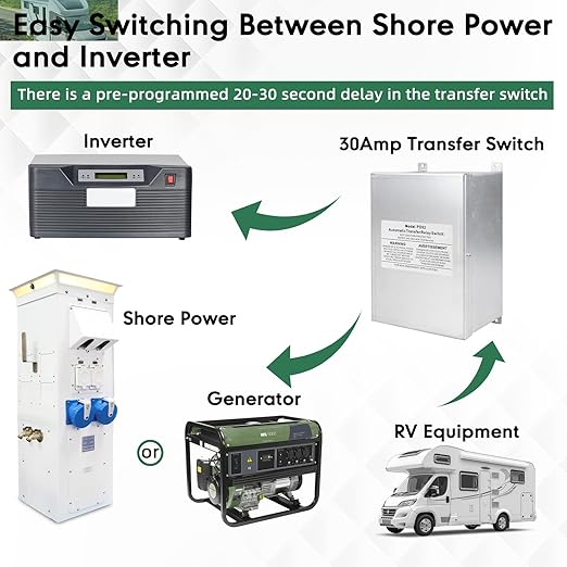 50 Amp Automatic Transfer Switch for RV,Speedboats,Travel Trailer,Camper Van,120V Generator Transfer Switch for Inverter/Shore Power/Generators