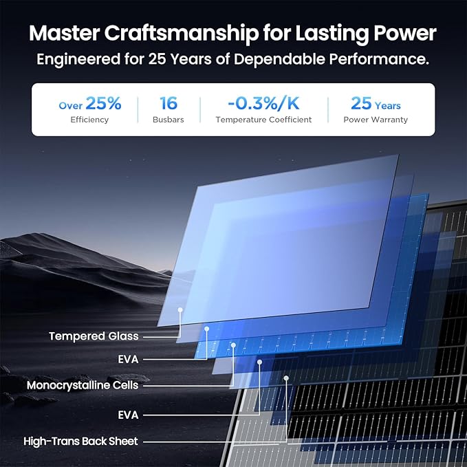 215W Anti-Shading Bifacial Solar Panel,Callsun N-Type 16BB Monocrystalline PV Module, Over 25% High Efficiency,Ideal for 12V System,RV,Marine,Power Station,Off-Grid