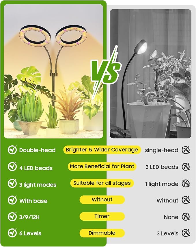 Grow Lights for Indoor Plants Full Spectrum, LED Plant Light with Metal Base, Plant Growing Lamps with Timer 3/9/12H, 3 Color Modes, 6 Brightness Levels, 25-38'' Adjustable Height