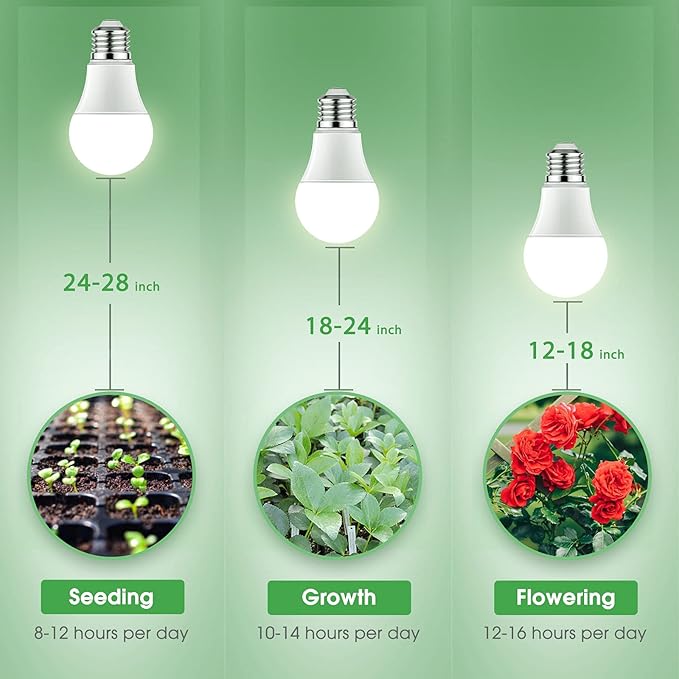 Briignite Full Spectrum LED Grow Light Bulbs, A19 Shape, E26 Base, 11W, 100W Equivalent, 6 Pack for Indoor Plants & Seed Starting