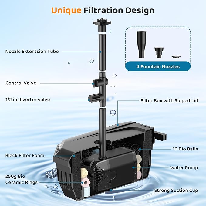 Antfraer 25W Solar Pond Filter with Water Pump, Solar Pond Pump with 6.6FT PVC Tubing/16.5FT Cord, Pond Filter Box for Outdoor Small Pond Waterfall Garden Bird Bath Water Clear