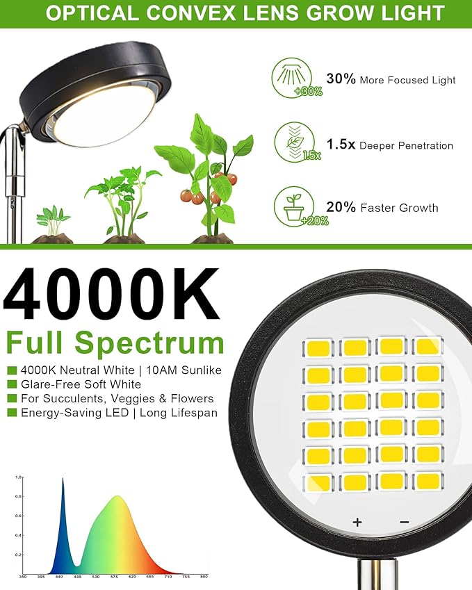 Plant Grow Light,yadoker LED Growing Light Full Spectrum for Indoor Plants,Black Magnifying Glass Plant Lights,Height Adjustable, Automatic Timer, 5V Low Safe Voltage,Idea for Large