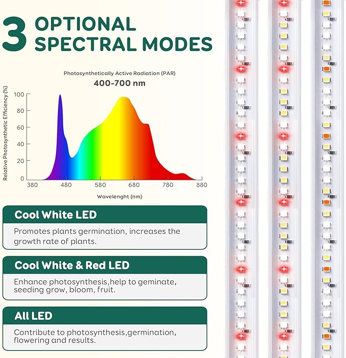 4-Bar Grow Light Strips for Indoor Plants, 16" Full Spectrum Plant Lights, 6500K Sunlike Grow Lights with 6/12/18H Timer, 5-Level Dimmable for Indoor Growing(2 Pack)