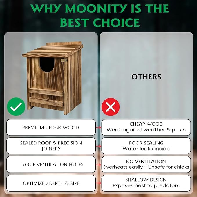 Pine Wood Owl Nesting Box with Shavings for Screech Owls & American Kestrels, 14" x 9" x 9" Outdoor Owl House, Weatherproof, Durable & Easy to Install, Charred Brown Color