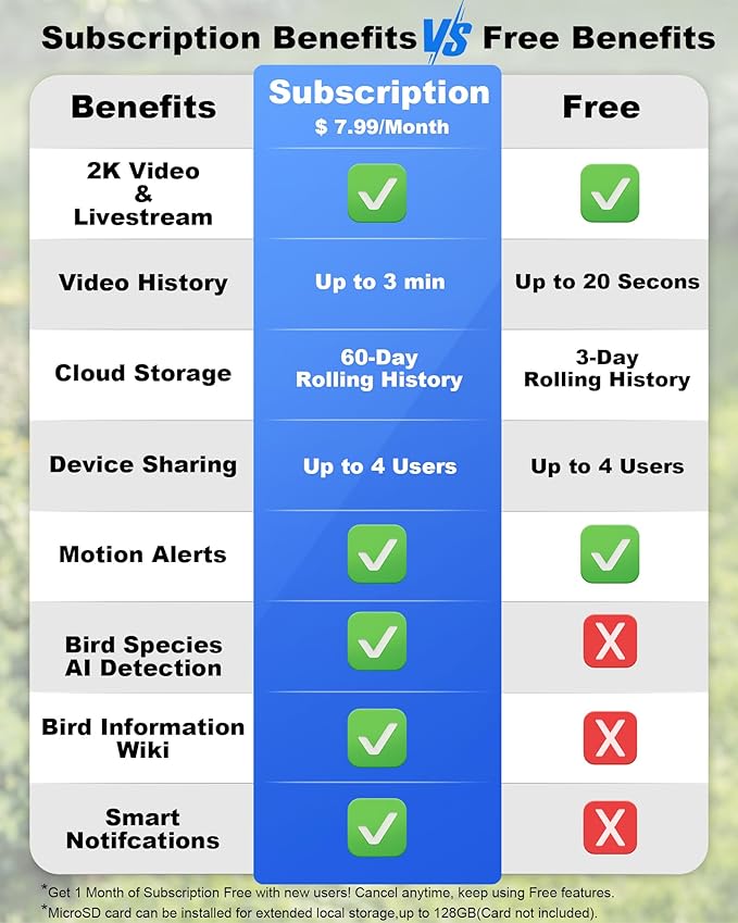 Bird Feeder with Camera Solar Powered : Smart Camera Bird Feeder 2K Live Feed Cam for Outdoor Backyard - Ai Identify Auto Capture Videos Pictures, Gifts for Birdlover Mom Dad, 2.4GHz WiFi