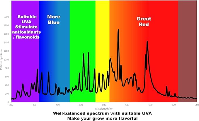 CMH 315W 3000K 625umol / 4200K 590umol Ceramic Metal Halide 3000K CDM Full Spectrum Indoor Flowering Grow Light Bulb Pack of 2