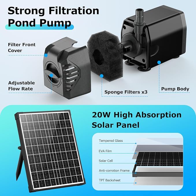 POPOSOAP Solar Pond Filter with Fountain Pump, 20W Solar Powered Water Pump and Pond Filters for Outdoor Ponds Fish Tank Garden Pool Water Feature Waterfall
