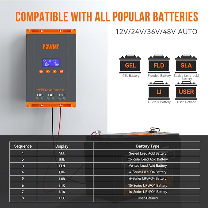 PowMr 60A MPPT Solar Charge Controller 12V/24V/48V, Solar Charge Controller 60Amp w/ LCD Display, Support 12(Max) Solar Regulator Connections in Parallel, Work with Lead-Acid and Lithium Batteries