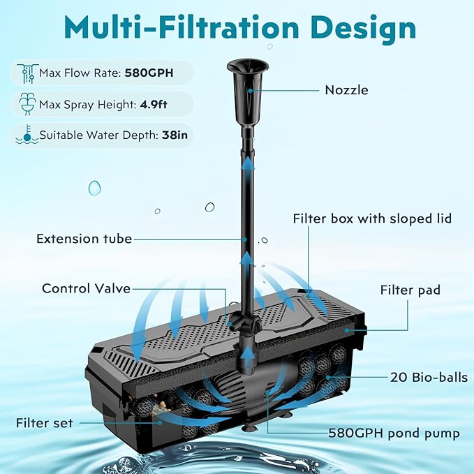 POPOSOAP 70W Solar Pond Filter with Fountain Pump, Solar Powered Water Pump with 580GPH Pond Filter for Outdoor Ponds, Adjustable Diverter Valve for Koi Ponds, Waterfalls, Garden Water Features P37039