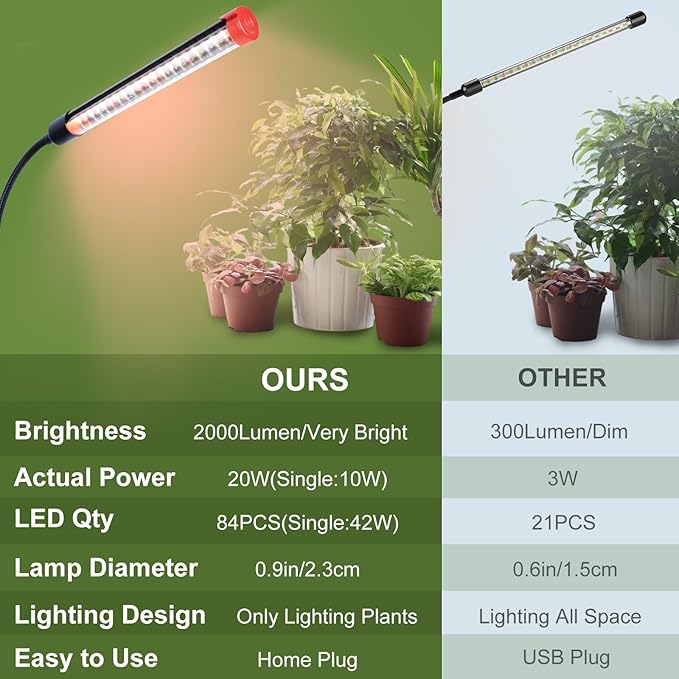 Gamechanger! 18 Watt Power Draw, NO Need Adapter, FECiDA 2026 2Head Clip Grow Lights for Seed Starting, Bonsai, Small Indoor Plants, Enough Bright Like Sun, 4/8/12/16/20H Timer