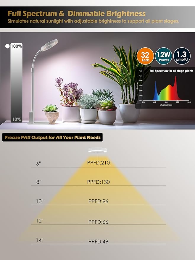 Smart Grow Lights for Indoor Plants, Plant Light with Auto-Timer, Full Spectrum LED Grow Light, Adjustable Height & Stepless Dimming,Plant Assistant Suitable for Most Plants (White(Desktop2))