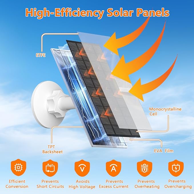 Zivif 7W Solar Panel for Eufy Camera, 5V USB/Type-C Solar Charger Compatible with EufyCam 2/2 Pro/2C/2C Pro/E20/E40/E, Adjustable Mount, Waterproof, 7.2ft Cable, 2 Pack