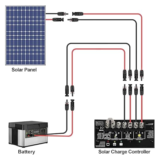 50FT 12AWG Solar Panel Extension Cable with Female and Male Connectors, Solar Cable for Solar Panels, Charge Controllers and Solar Generator (12AWG, 50FT)