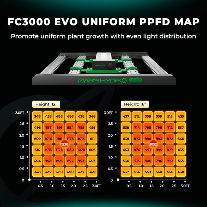 Mars Hydro 2 in 1 Design FC3000 EVO 300W, Samsung LM301H EVO LED Grow Light 3x3 ft Coverage, Commercial Full Spectrum Daisy Chain Dimmable Bar Style Grow Lamp for Indoor Plants