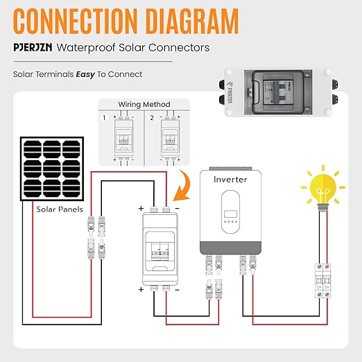 Solar Panels Disconnect Switch 40A 1000VDC PV Shut Off Switch Outdoor Circuit Breaker Box IP65 Waterproof UV-Proof