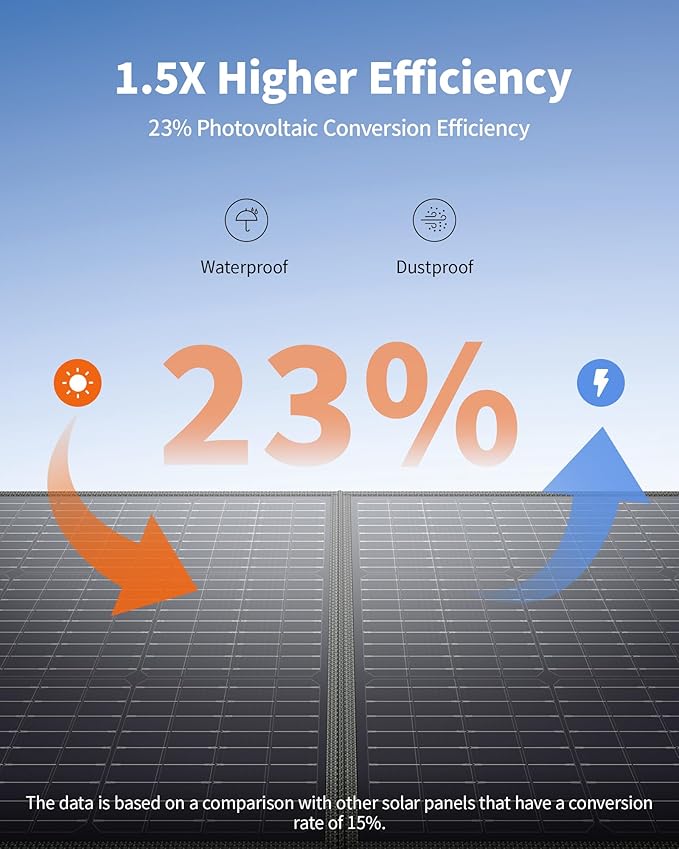 EBL 200W Portable Solar Panel for Power Station, Waterproof IP65 Foldable Solar Panel with MC-4 Anderson Output Connector for RV, Camping, Blackout