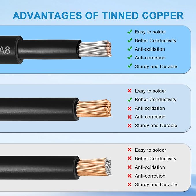 MOOKEERF Solar Pane Wire 8 AWG - Solar Extension Cable 30Ft Black & 30Ft Red 8 Gauge Tinned Copper PV Wire for Outdoor Automotive RV Solar Panel Boat Marine (Black+Red)